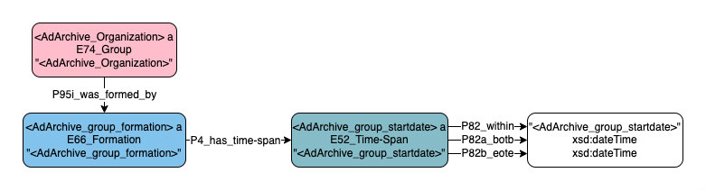 Application profile