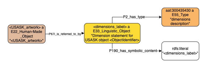 Application profile