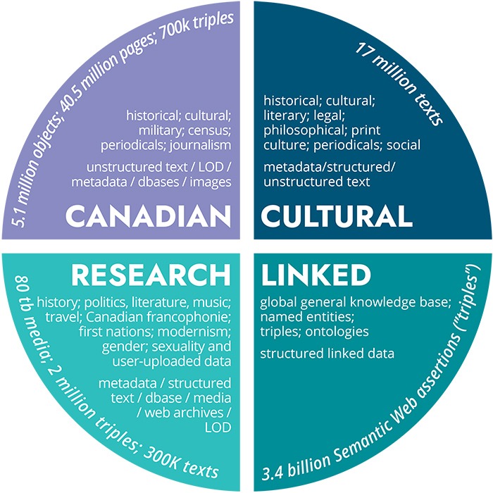 Cross Section of Datasets