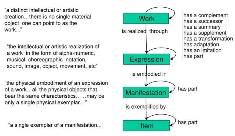 WEMI Definition